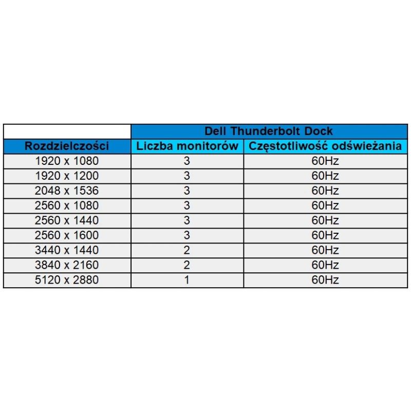 STACJA DOKUJĄCA DELL TB16 THUNDERBOLT3 K16A + 130W