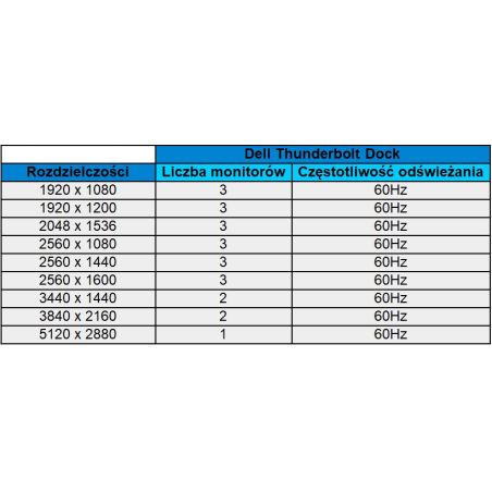 STACJA DELL TB16 THUNDERBOLT3 452-BCNU K16A 4K DP