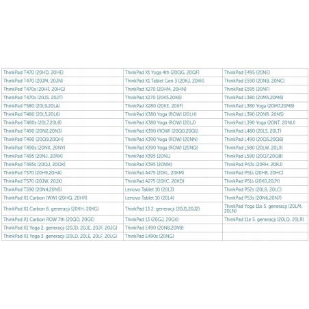 STACJA LENOVO THINKPAD USB-C 40A9 DK1633 + 90W