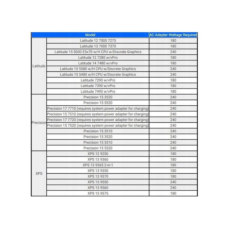 STACJA DELL TB16 K16A THUNDERBOLT3 452-BCNU + 240W