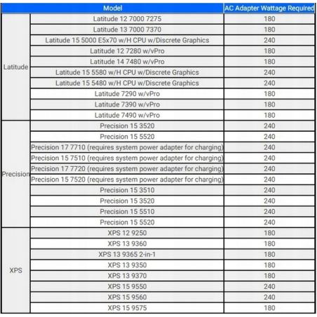 STACJA DELL TB16 K16A THUNDERBOLT3 452-BCNU + 240W