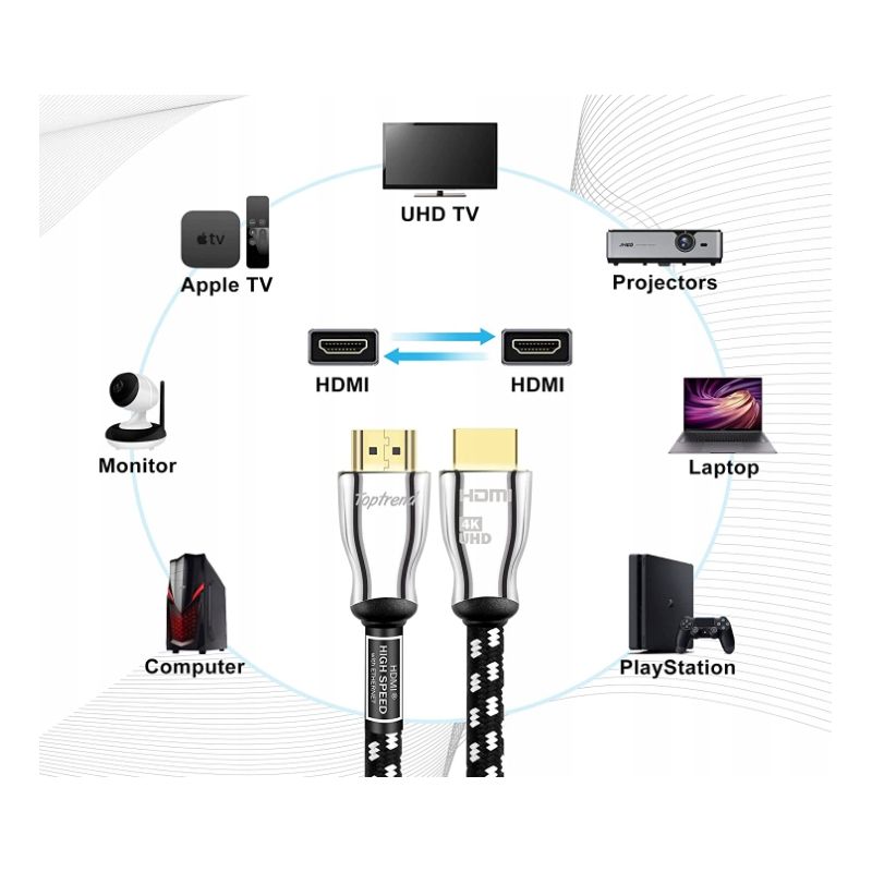 Nowy KABEL HDMI-HDMI 0.9m UHD 4K w oplocie