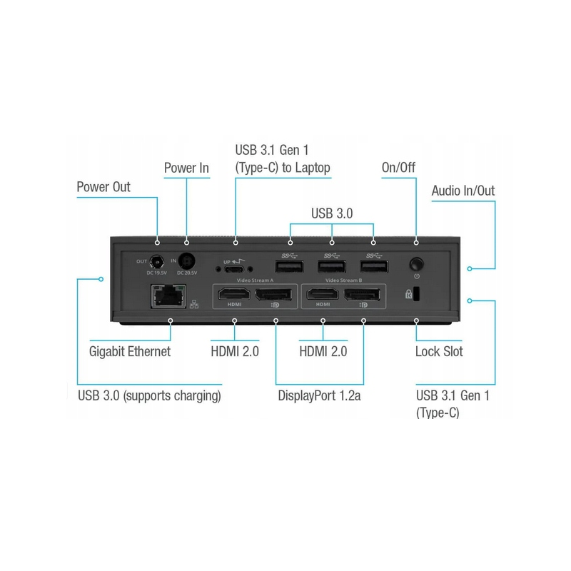 STACJA TARGUS USB-C DOCK190 DV4K DOCK190EUZ